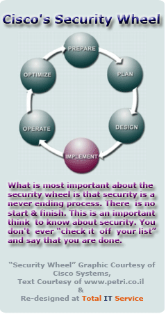 Total IT Service Information Security Solution