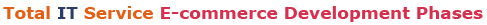 Total IT Service E-commerce Solution
